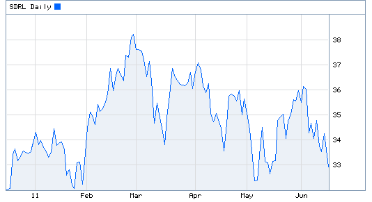 Mnhvf Dividend