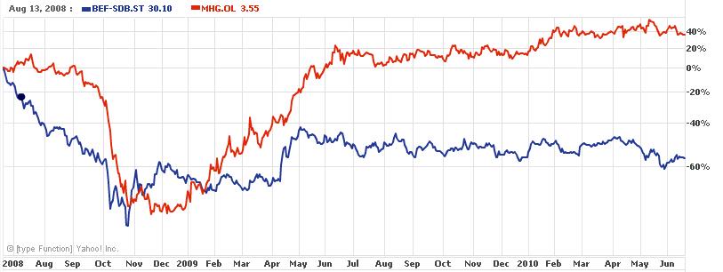 Mnhvf Dividend