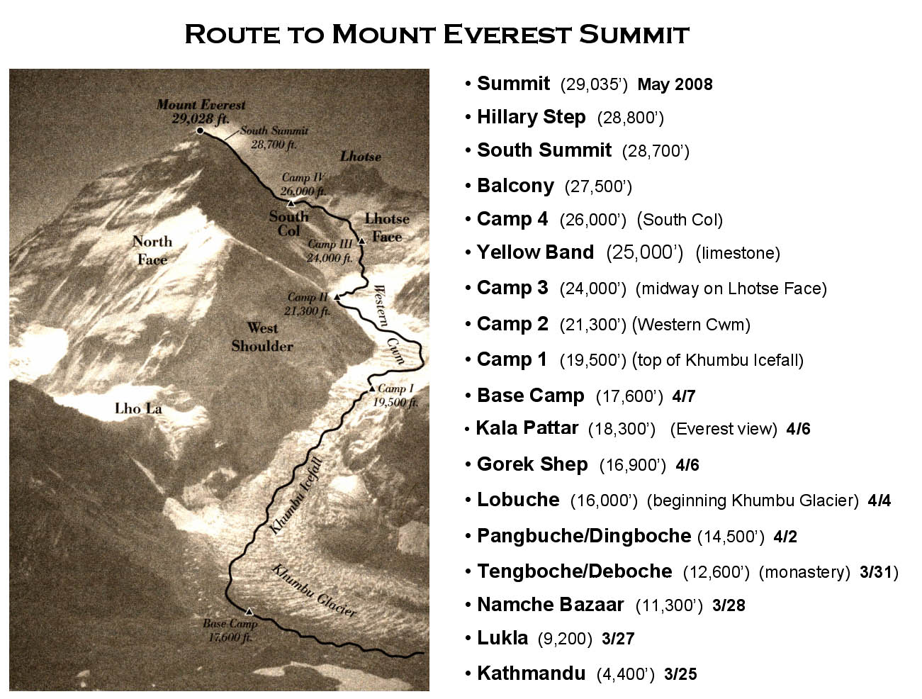 Mount Everest Base Camp Map