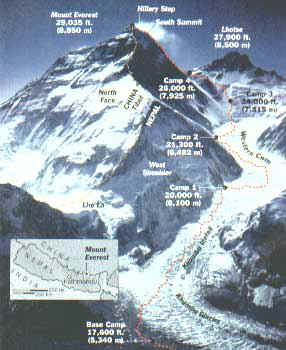 Mount Everest Bodies