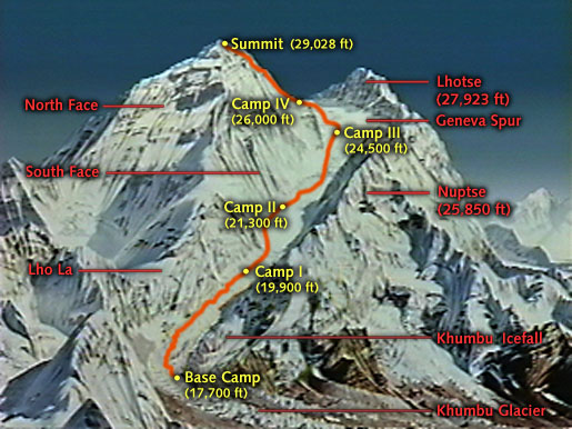 Mount Everest Facts And Pictures