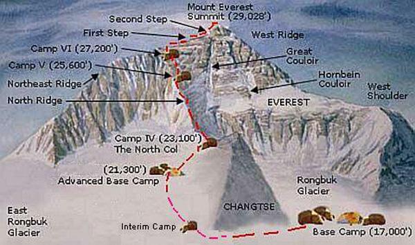 Mount Everest Map
