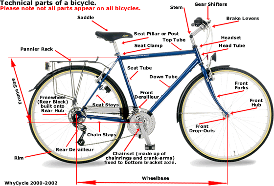 Mountain Bike Parts Diagram