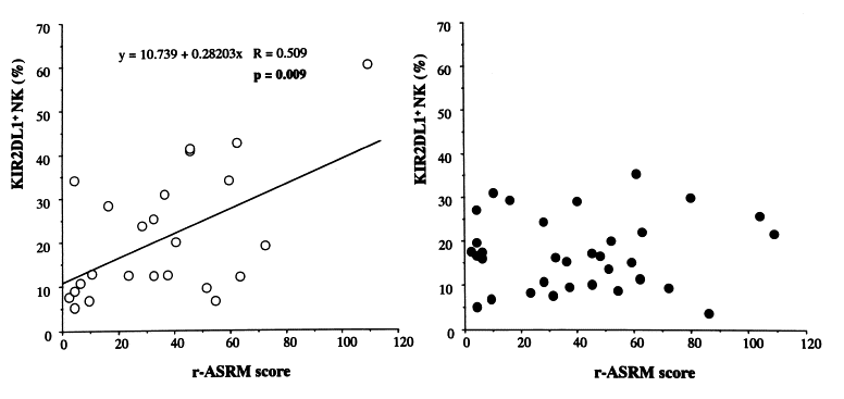 Nk Killer Cells Fertility