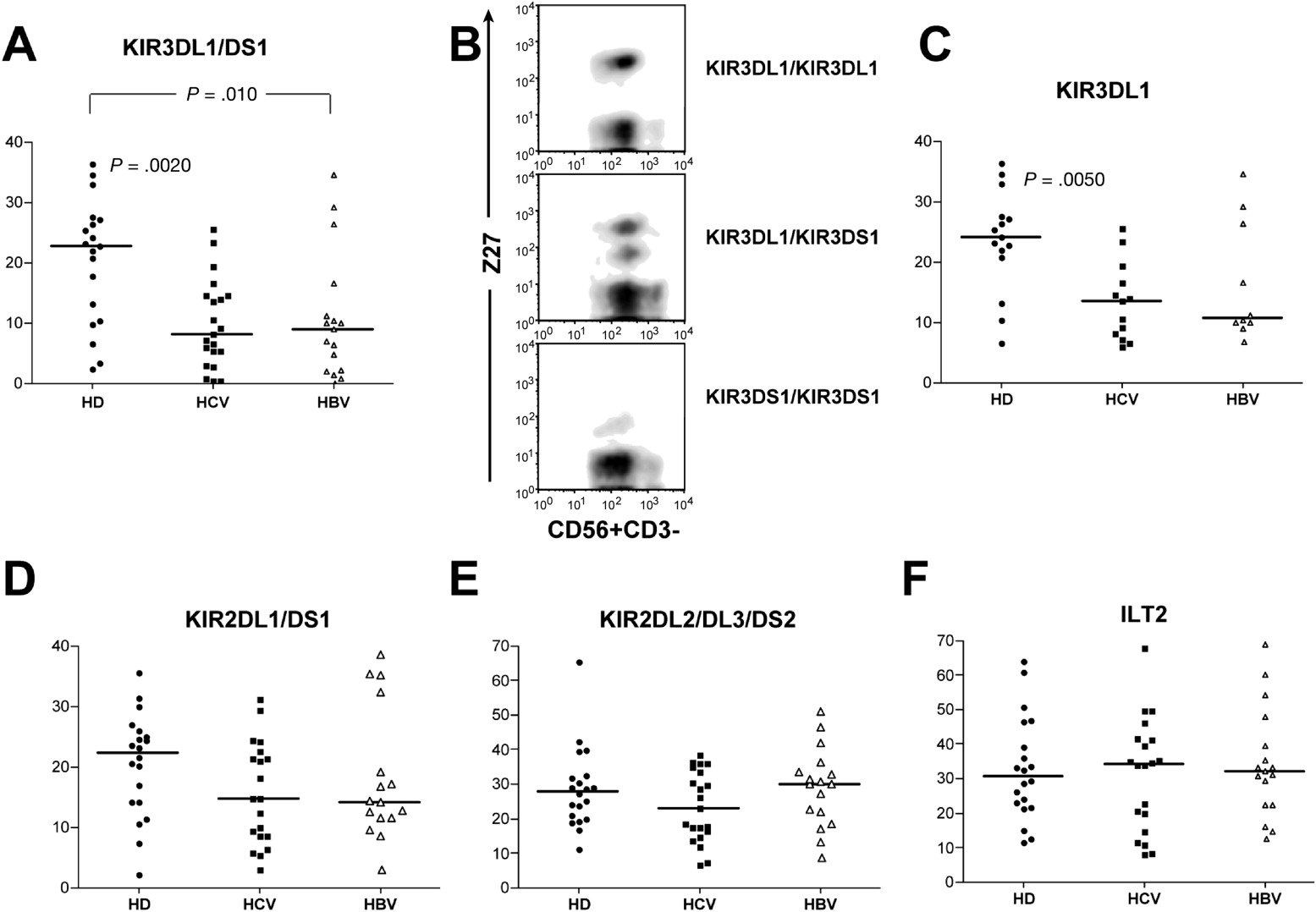 Nk Killer Cells Test