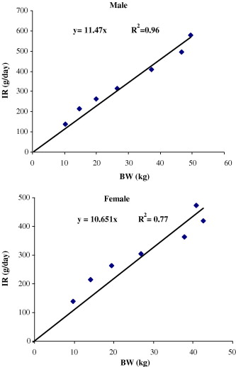 Nnmb Data