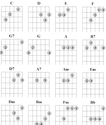 Notes On Guitar Strings Chart