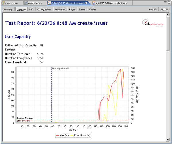 Performance Testing Tools For .net Applications