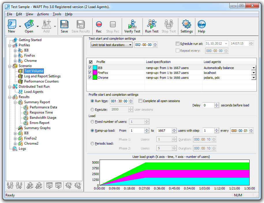 Performance Testing Tools Free