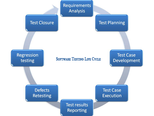 Performance Testing Tools Open Source