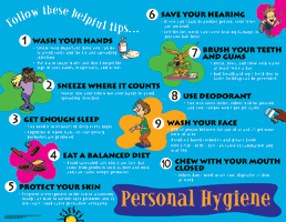 Personal Hygiene Posters