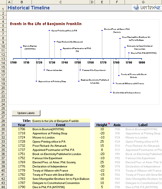 Personal Timeline Template For Kids