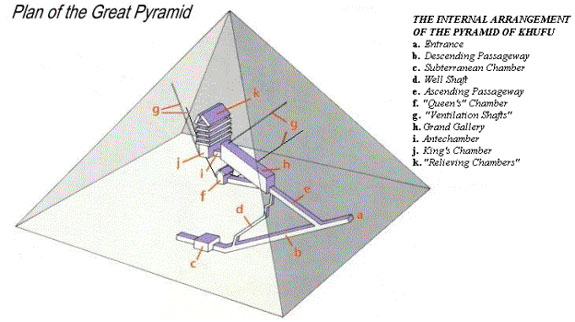 Pharaoh Khufu Pyramid