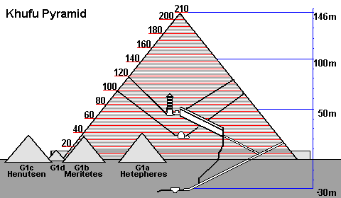 Pharaoh Khufu Pyramid