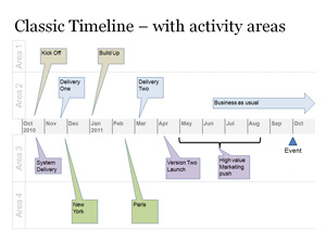 Ppt Timeline Template Free