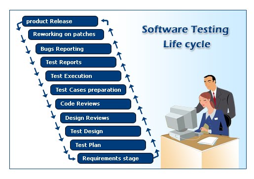 Product Testing Process