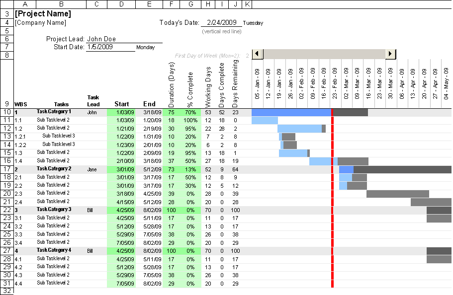 Project Management Timeline Template Excel