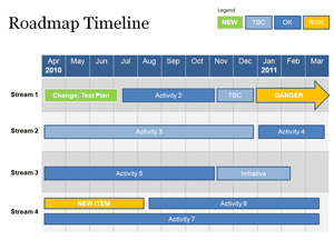 Project Timeline Template Powerpoint