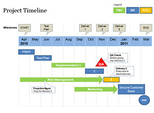 Project Timeline Template Ppt