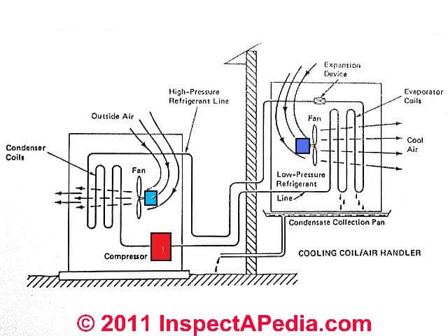 Residential Hvac System Design