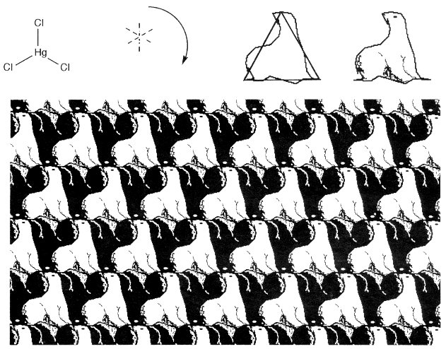 Rotation Tessellation Examples