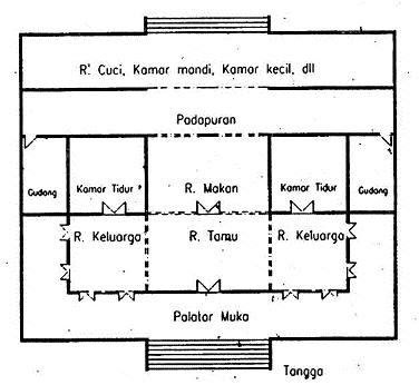 Rumah Joglo Modern Minimalis