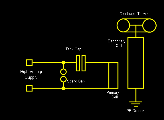 Simple Tesla Coil Schematic
