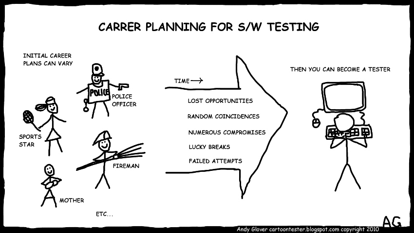 Software Testing Cartoon