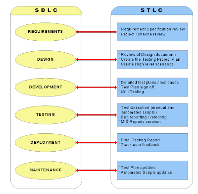 Software Testing Life Cycle Models Ppt