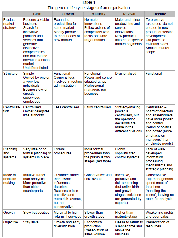 Software Testing Life Cycle Pdf