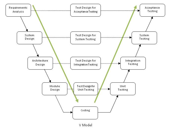 Software Testing Life Cycle Wiki