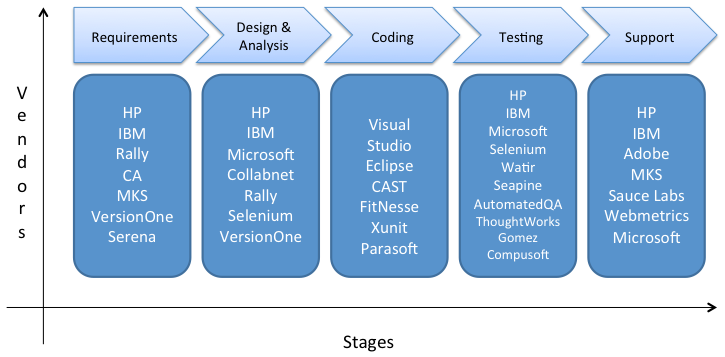 Software Testing Tools