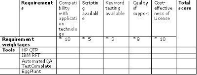 Software Testing Tools List