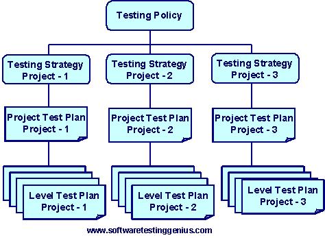 Software Testing Tools List