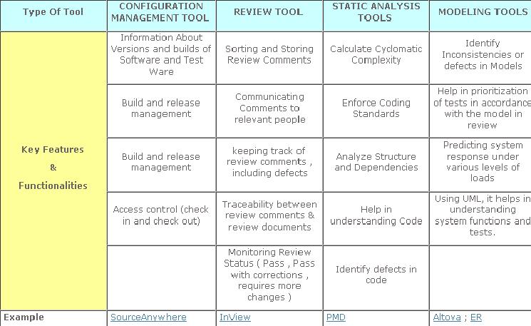 Software Testing Tools Tutorials