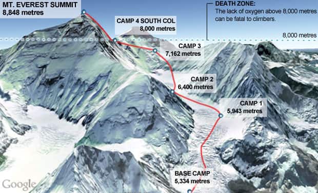 Summit Of Mount Everest Bodies