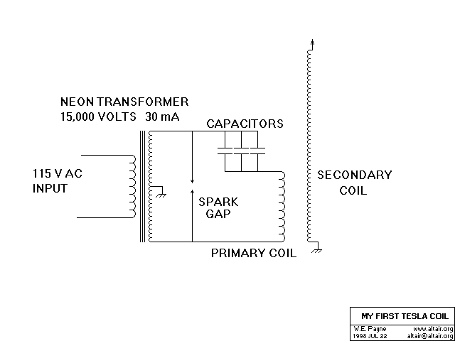 Tesla Coil Blueprints