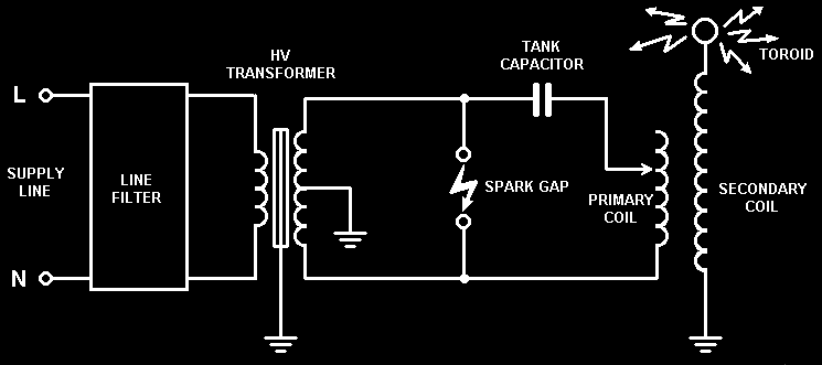Tesla Coil Circuit