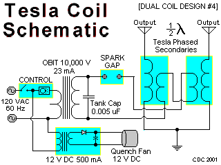 Tesla Coil Schematic Diagram