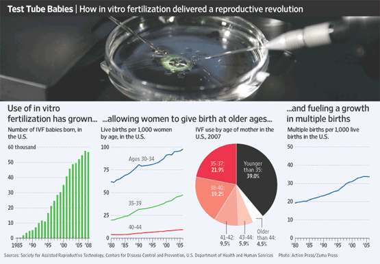 Test Tube Babies Controversy
