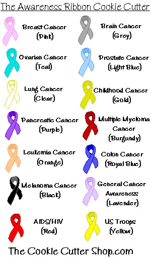 Testicular Cancer Ribbon Color