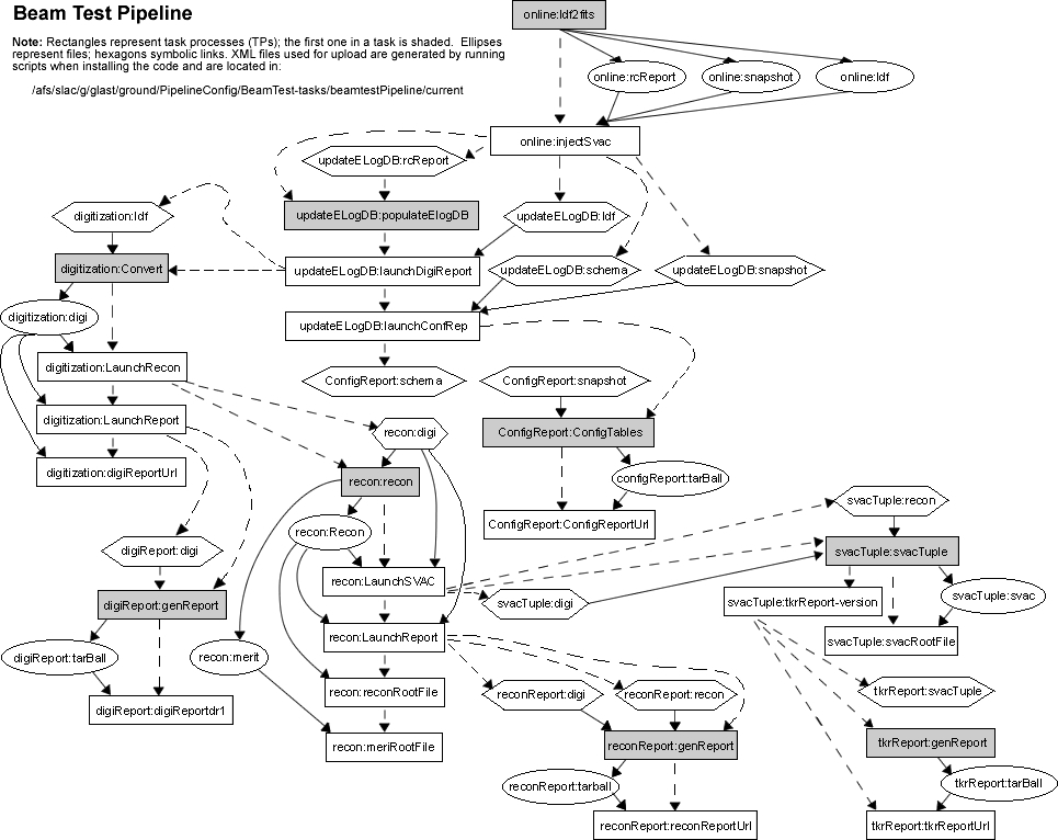 Testing Process Flow Chart