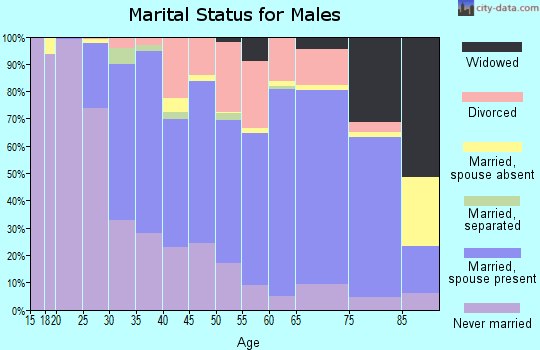 Testosterone Cypionate Cycle Chart