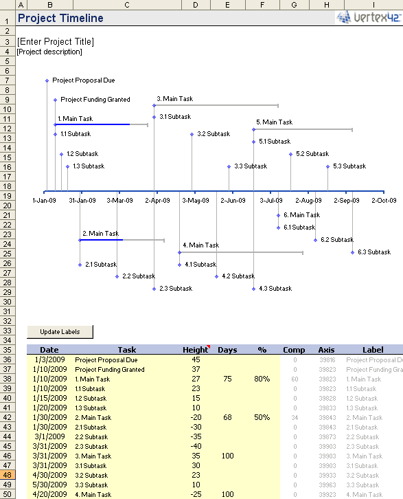 Timeline Template Excel 2007