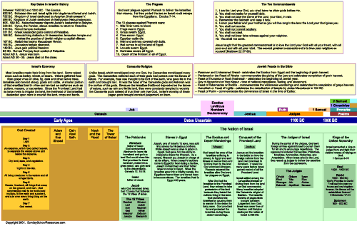 Timeline Template Excel