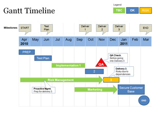 Timeline Template Powerpoint Free Download