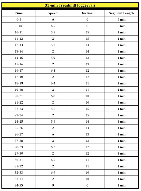 Treadmill Hiit Workout