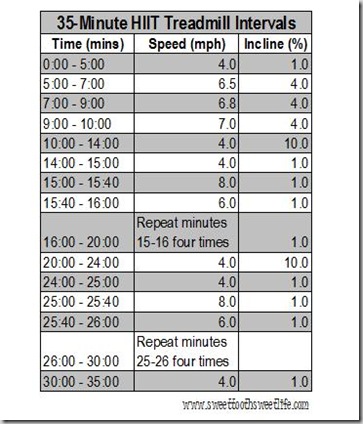 Treadmill Hiit Workout