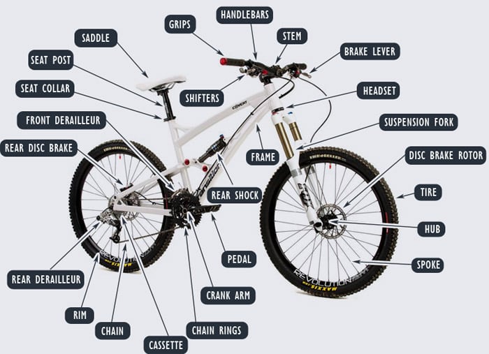 Used Mountain Bike Parts Online