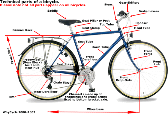 Used Mountain Bike Parts Online